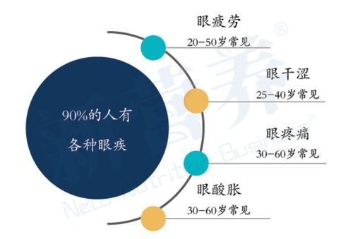 利好政策完善，保健食品如何迎營贏未來？3155個2020年保健食品過審信息解析