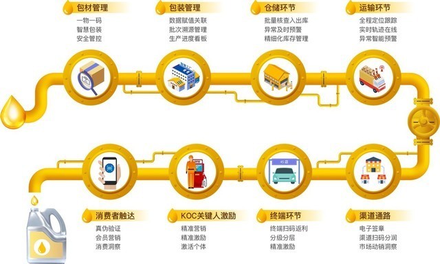 慧聰集團CEO張永紅 產業互聯網的溫度——健康信息咨詢的價值重塑